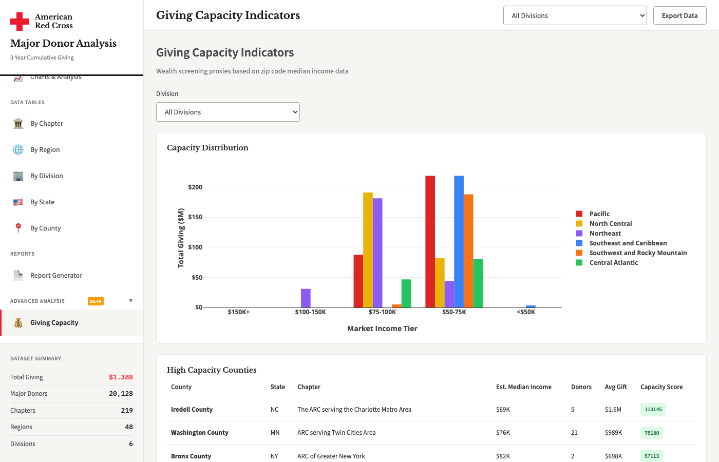 Giving Capacity