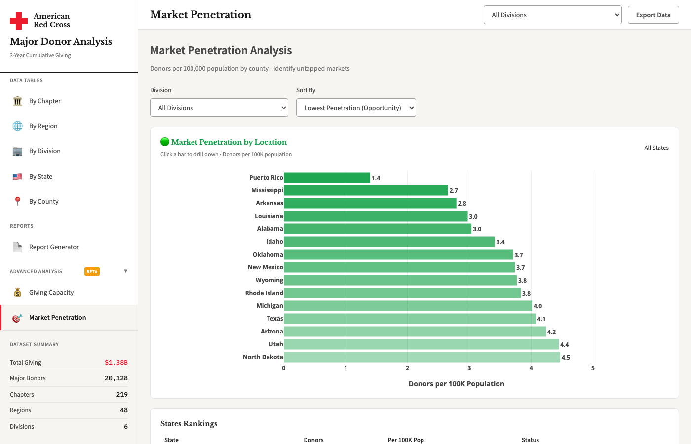 Market Penetration