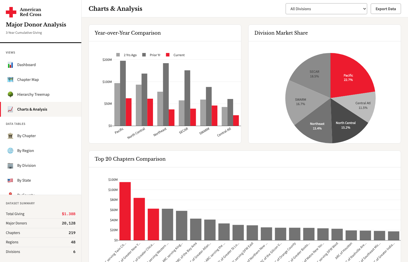 Charts & Analysis