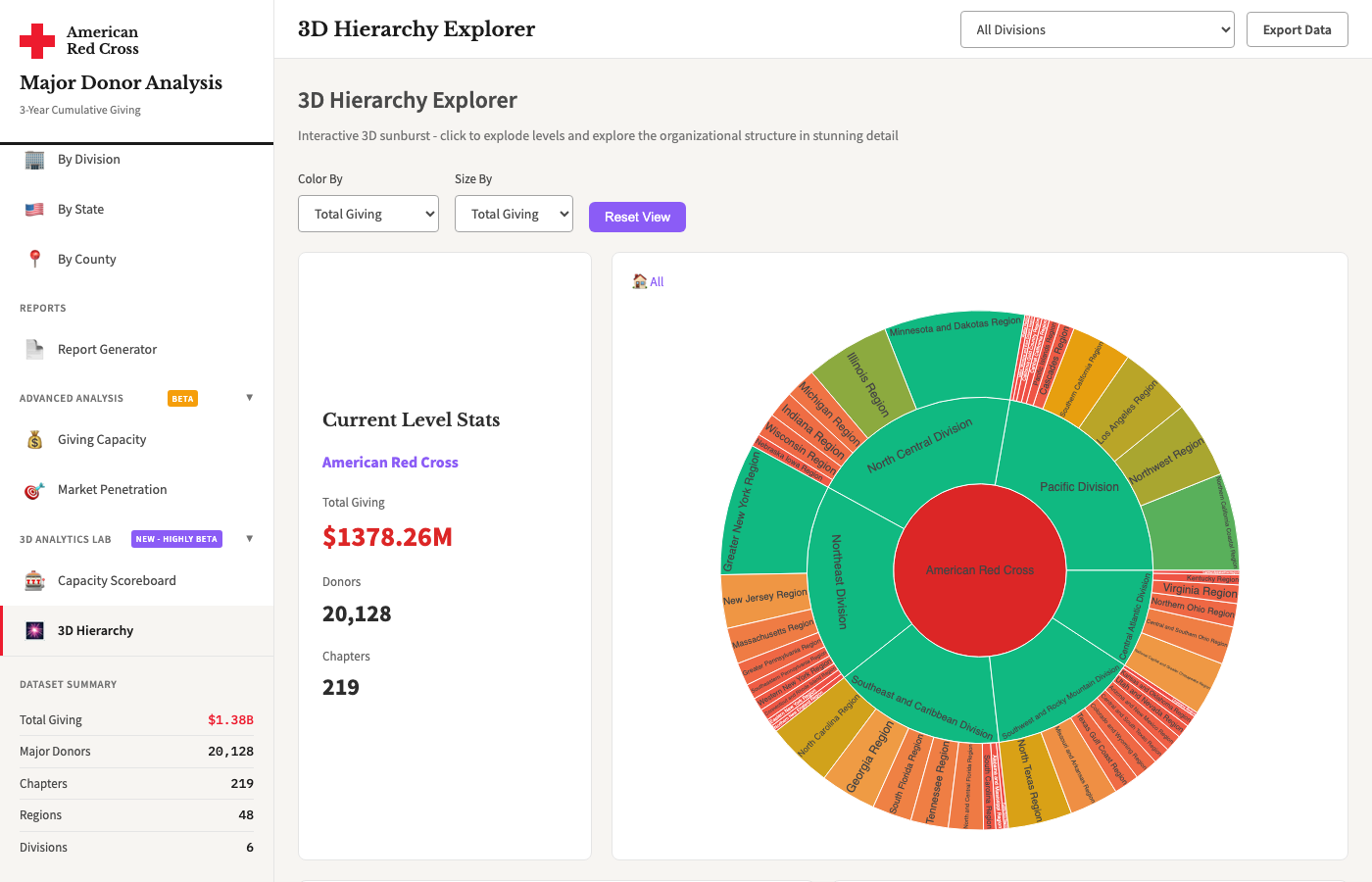 3D Hierarchy Explorer