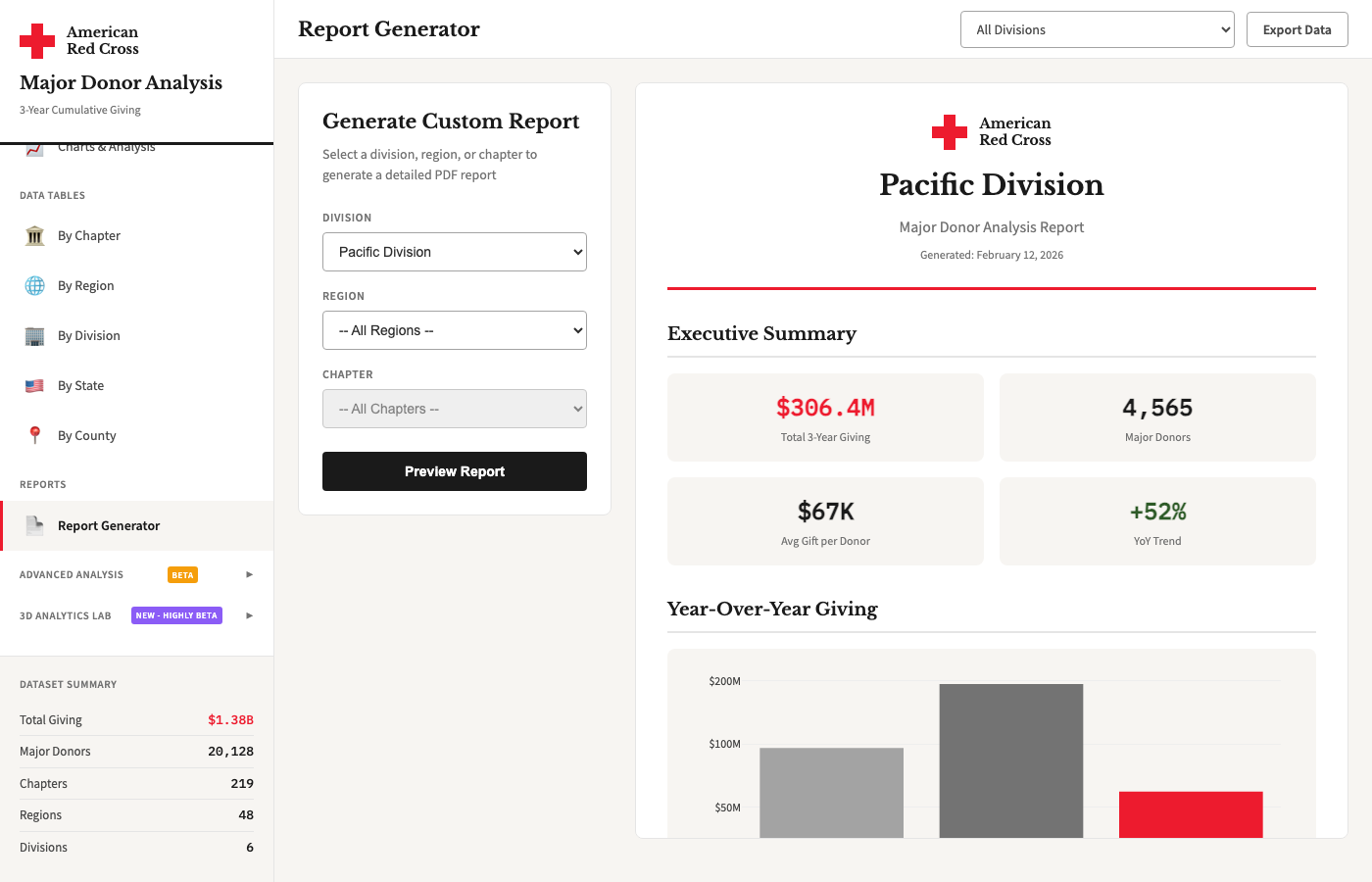 Generated Report Example