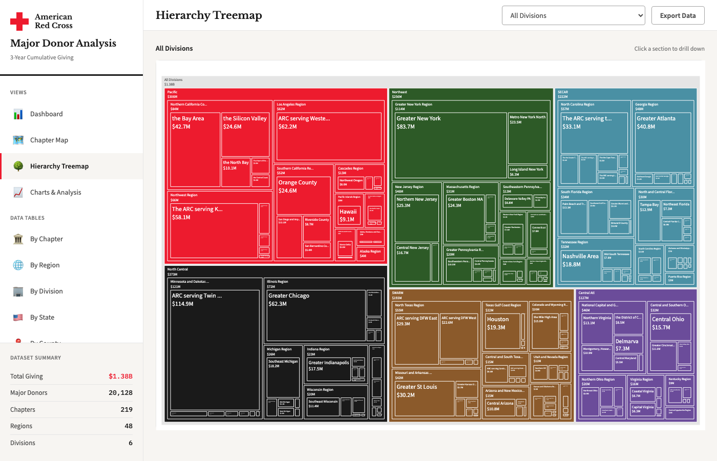 Hierarchy Treemap